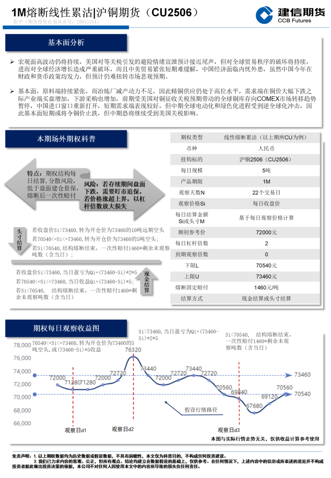 【期权观察】沪铜 1M熔断线性累沽