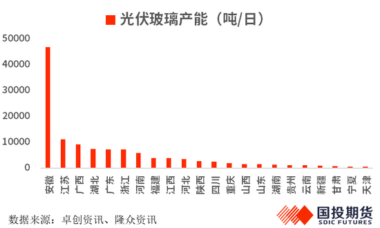 【化工调研】安徽市场调研：从新能源视角看纯碱