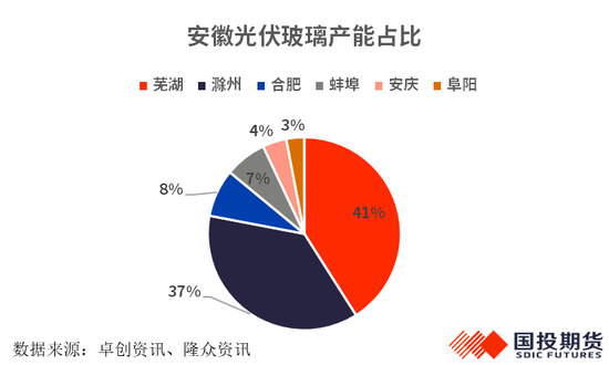【化工调研】安徽市场调研：从新能源视角看纯碱