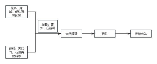 【化工调研】安徽市场调研：从新能源视角看纯碱
