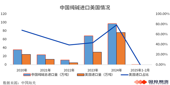【化工调研】安徽市场调研：从新能源视角看纯碱