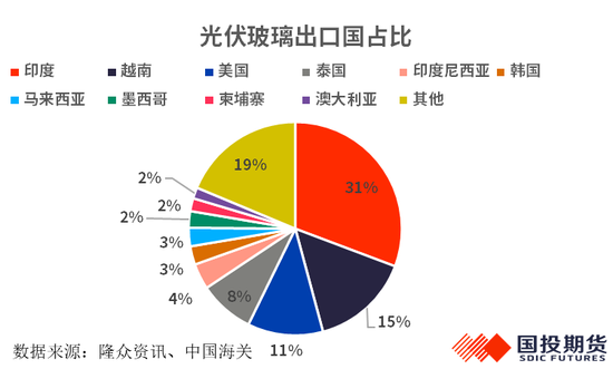 【化工调研】安徽市场调研：从新能源视角看纯碱