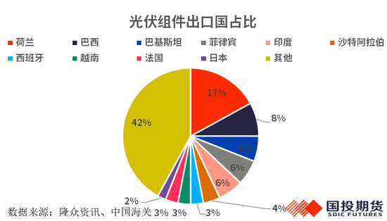 【化工调研】安徽市场调研：从新能源视角看纯碱