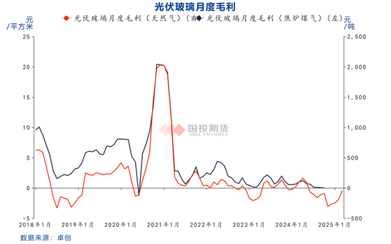【化工调研】安徽市场调研：从新能源视角看纯碱