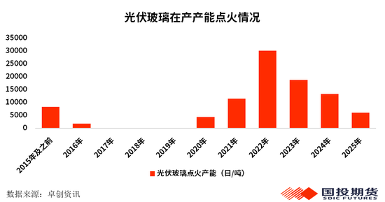 【化工调研】安徽市场调研：从新能源视角看纯碱