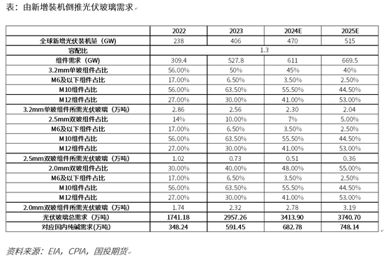 【化工调研】安徽市场调研：从新能源视角看纯碱