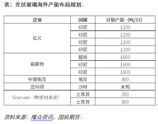 【化工调研】安徽市场调研：从新能源视角看纯碱