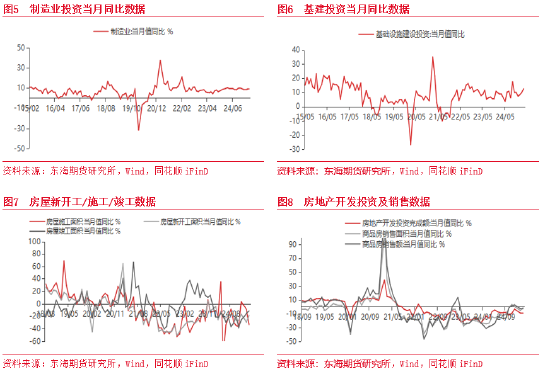 东海期货：一季度经济整体超预期 经济增长加快