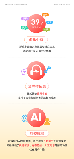 微博发布2024年ESG报告 塑造平等包容企业文化