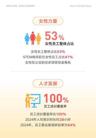 微博发布2024年ESG报告 塑造平等包容企业文化