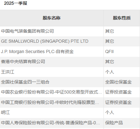 社保基金，最新调仓路径！