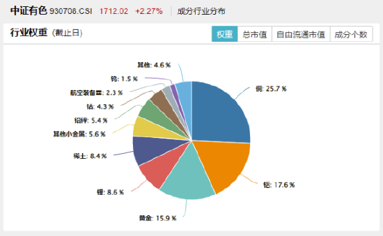 买黄金不如买它？跨境支付东风劲吹，金融科技ETF（159851）拉升1.24%，交投活跃！
