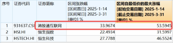 买黄金不如买它？跨境支付东风劲吹，金融科技ETF（159851）拉升1.24%，交投活跃！